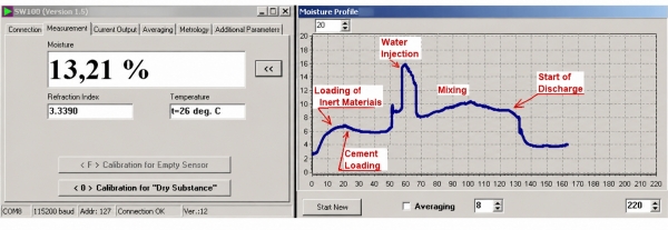 Recording at the recorder of the cycle of preparation of concrete