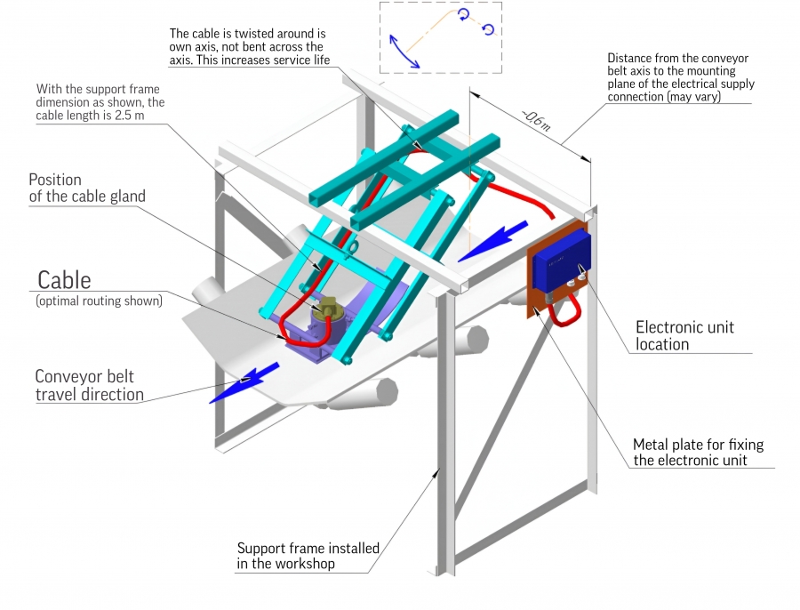 Installation diagram of FIZEPR SW100.17.12 moisture meter above a conveyor belt